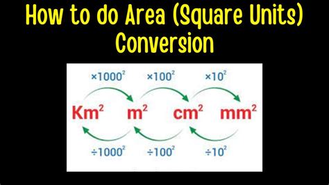 Cm Squared To M Squared