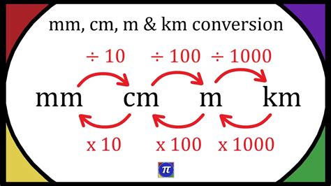 Cm To Km