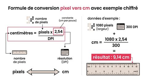 Cm Vers Pixel