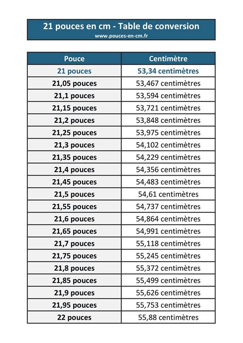 Image related to cm-conversion-pouce-convert