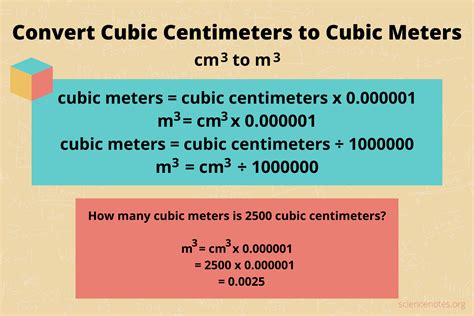 Cm3 A M3