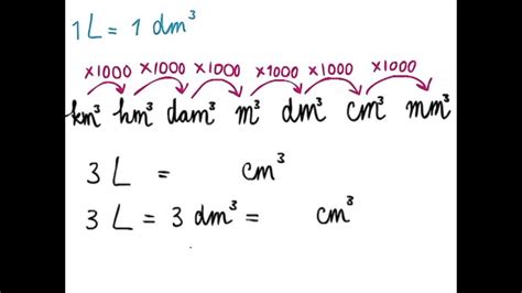 Cm3 Naar Liter