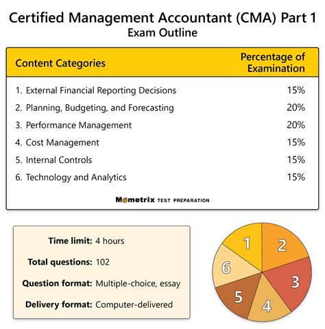 Cma Part 1 Section A Planning Budgeting And Forecasting