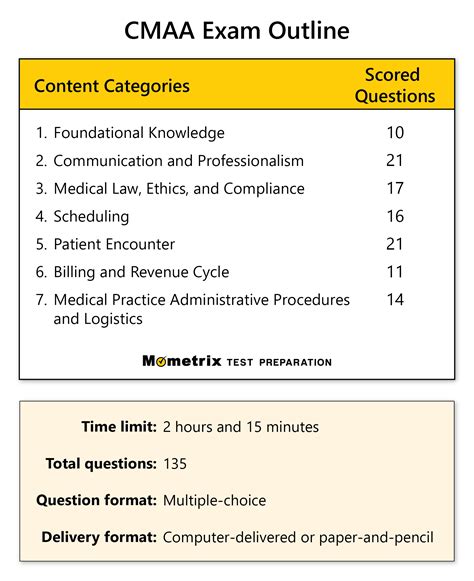 Cmaa Practice Test