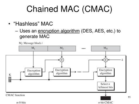 Cmac In Cryptography
