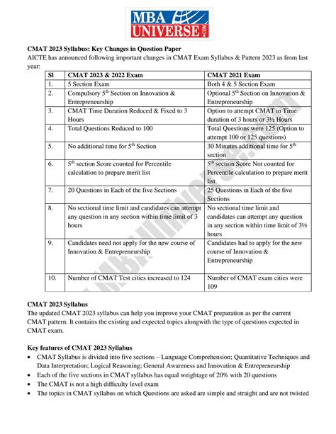 Cmat Syllabus 2023