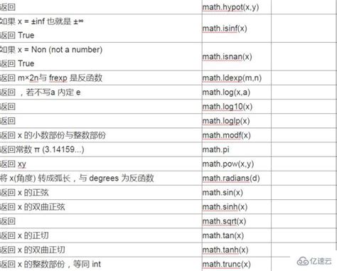 cmath.asin中的小错误? - 开发者电台