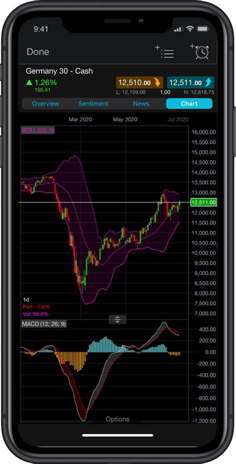 Here are the online brokers with the best apps for trading in 2023.