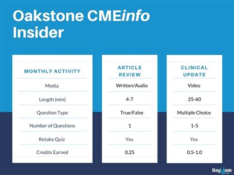 Cmeinfo Oakstone