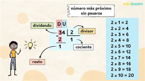 Cómo Se Divide