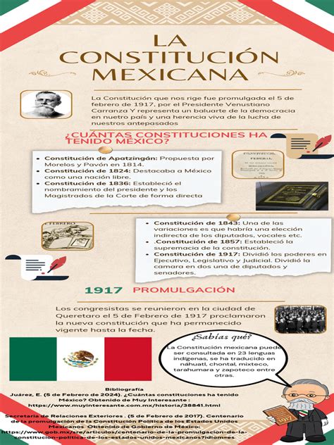 Cómo Se Divide La Constitución