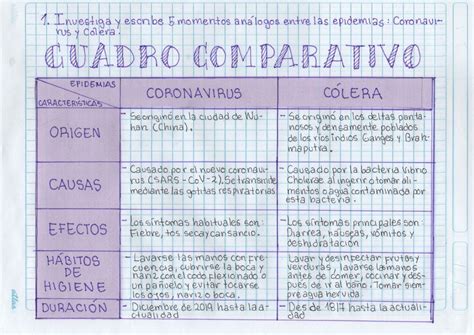 Cómo Se Elabora