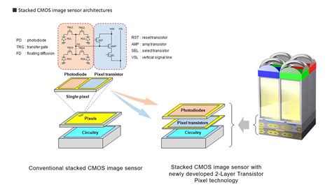 Cmos Image Sensor For Smart Cameras Link Springer