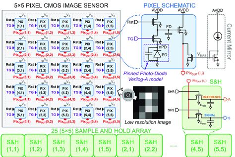 Cmos Image Sensor Pixel Design And Optimization
