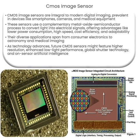 cmos sensor uitleg