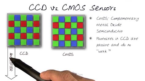 Read Online Cmos Image Sensor Versus Retina Experience 