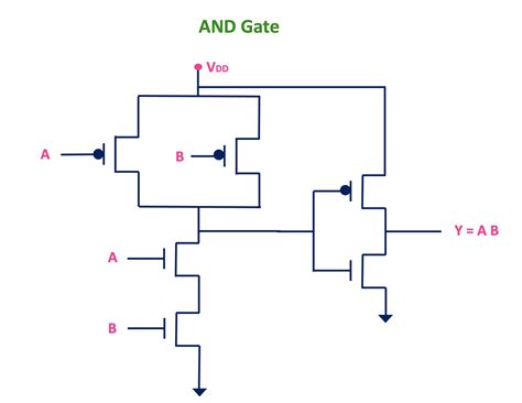 Full Download Cmos Technology And Logic Gates 