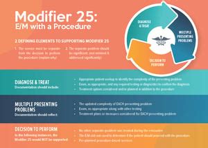 Cms Modifier 25 Fact Sheet