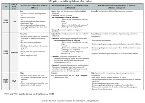 Download Cms Observation Guidelines 2013 