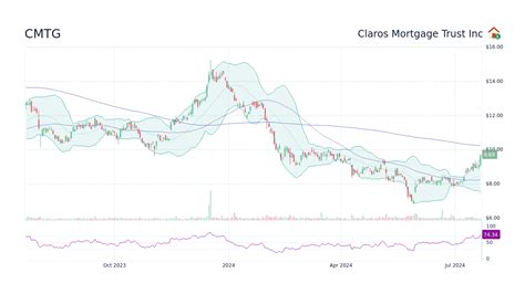 What is Shell's consensus rating and price target