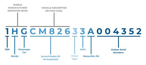 Cmv Id Vin Decoder