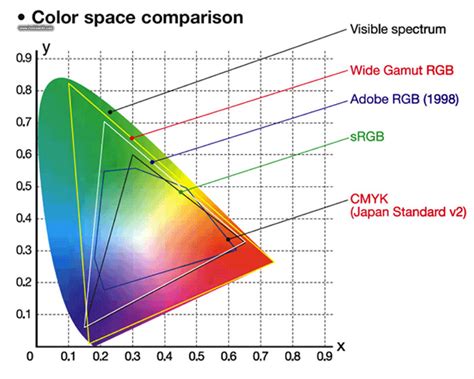 cmyk color space matlab