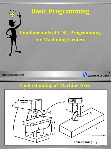 Cnc Fundamentals And Programming Google Books