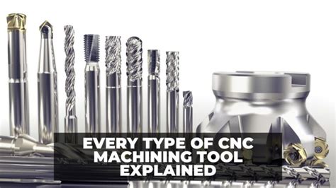 Full Download Cnc Guides 12Th Std 