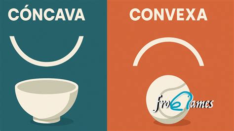 Cóncava Y Convexa