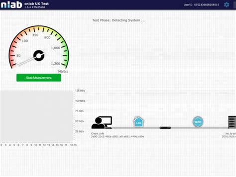 cnlab SpeedTest