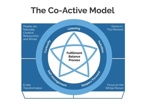 Co Active Coaching