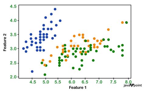 Co Clustering