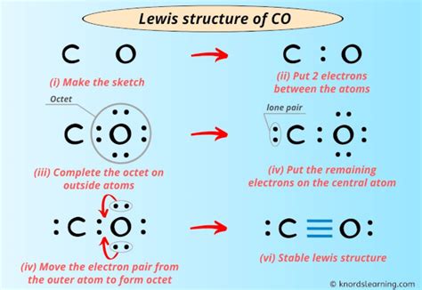 Co Lewis Dot
