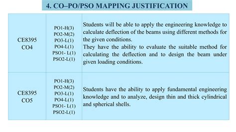 Co Po Mapping