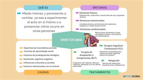 Co To Emetofobia
