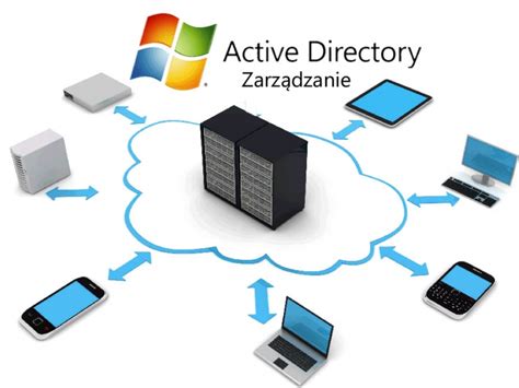 co to jest active directory