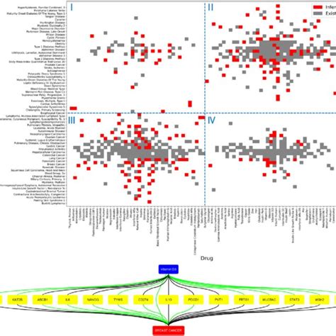 Read Online Co Clustering 