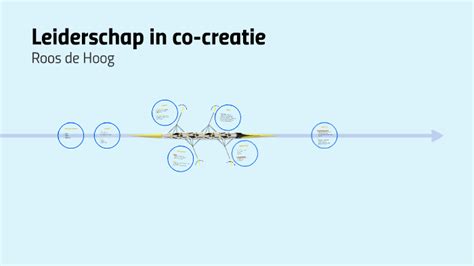 co-creatie leiderschap