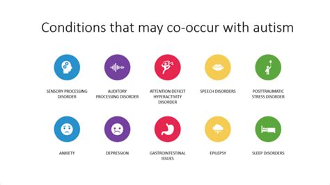 co-occurring problem