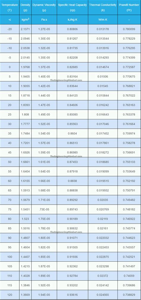 Co2 Enthalpy Table