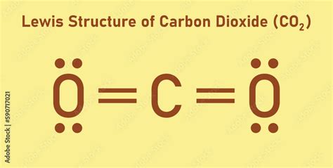 Co2 Lewis Structure