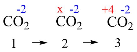 Co2 Oxidation Number