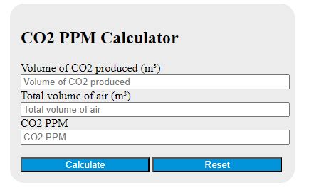 Co2 Ppm Calculator