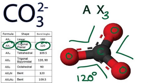 Co3 2 Bond Angle