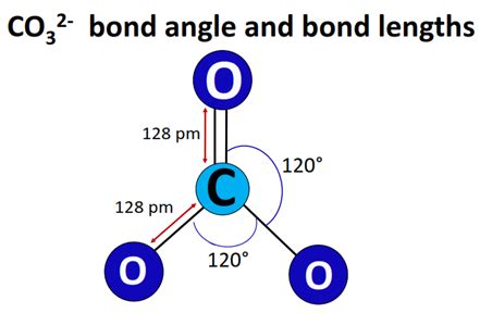Co32 Bond Angle