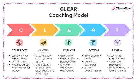 Coaching Authority: Learn How To Start Your Own Coaching Business Online