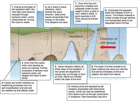 Coasts The Geographer Online Geology Worksheet 2nd Grade Coast - Geology Worksheet 2nd Grade Coast
