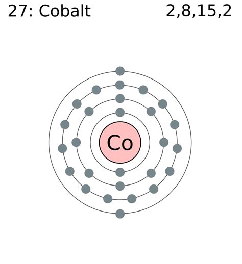 cobalt ion electron configuration