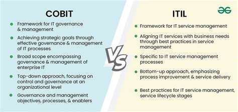 Cobit Vs Itil Understanding It Governance Frameworks