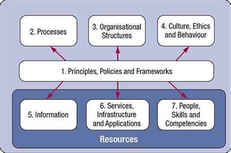 Full Download Cobit 5 For Risk Isaca 